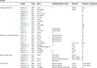 Near-infrared fluorescence guided surgery: State of the evidence from a health technology assessment perspective